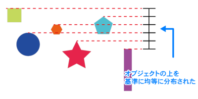 垂直方向上に分布された