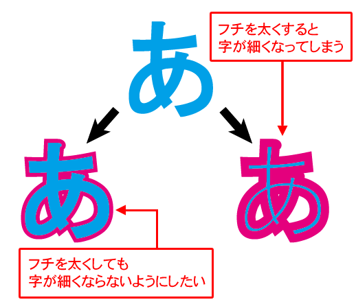 文字のふちどりをキレイなデザインで Illustratorの使い方