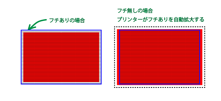 Illustratorでフチ無し年賀状を一般的なプリンターでプリントする Illustratorの使い方