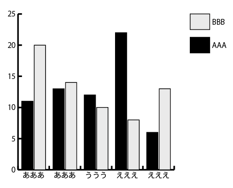 棒グラフを色々な種類のグラフに変更する Illustratorの使い方