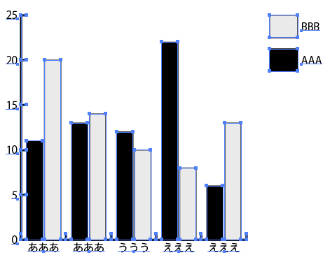 棒グラフを色々な種類のグラフに変更する Illustratorの使い方